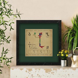 Georgian alphabet in three forms